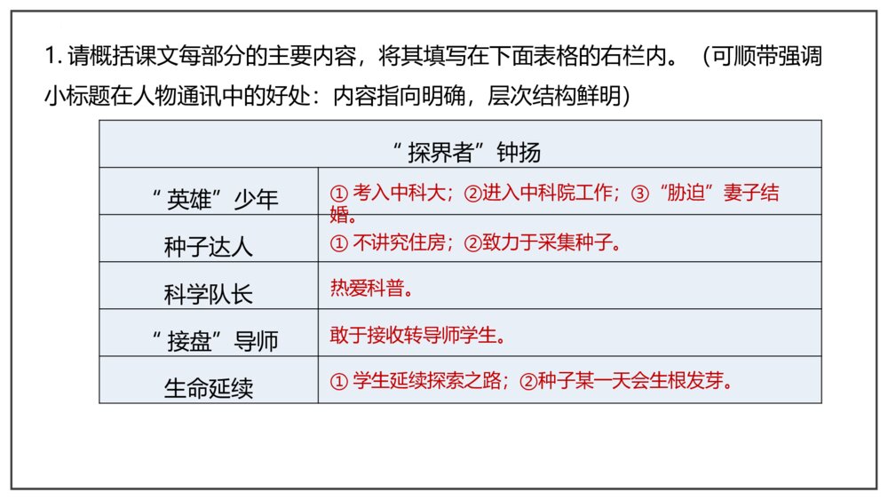 部编版高中语文必修上册《“探界者”钟扬》PPT课件(第二单元·第4课)10
