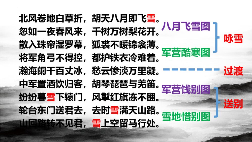 《白雪歌送武判官归京》九年级部编版语文下册PPT教学课件6