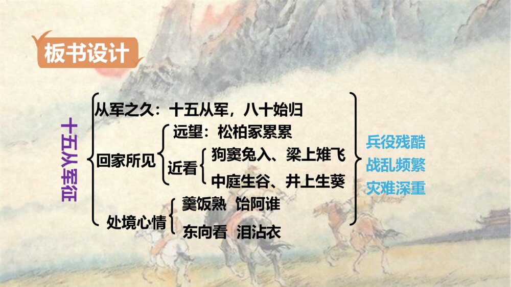 《十五从军征》九年级部编版语文下册PPT教学课件8