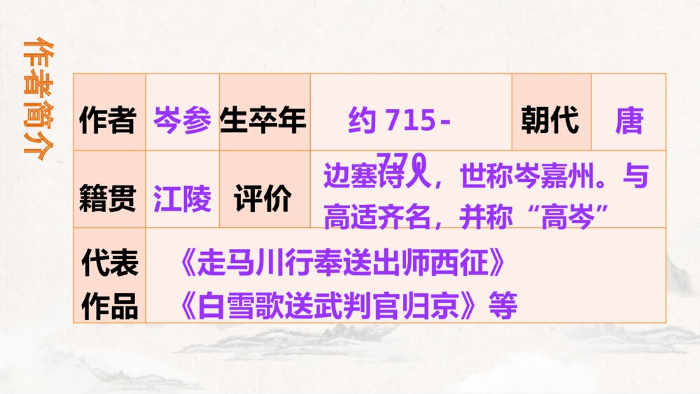 《白雪歌送武判官归京》九年级语文下册PPT课件3