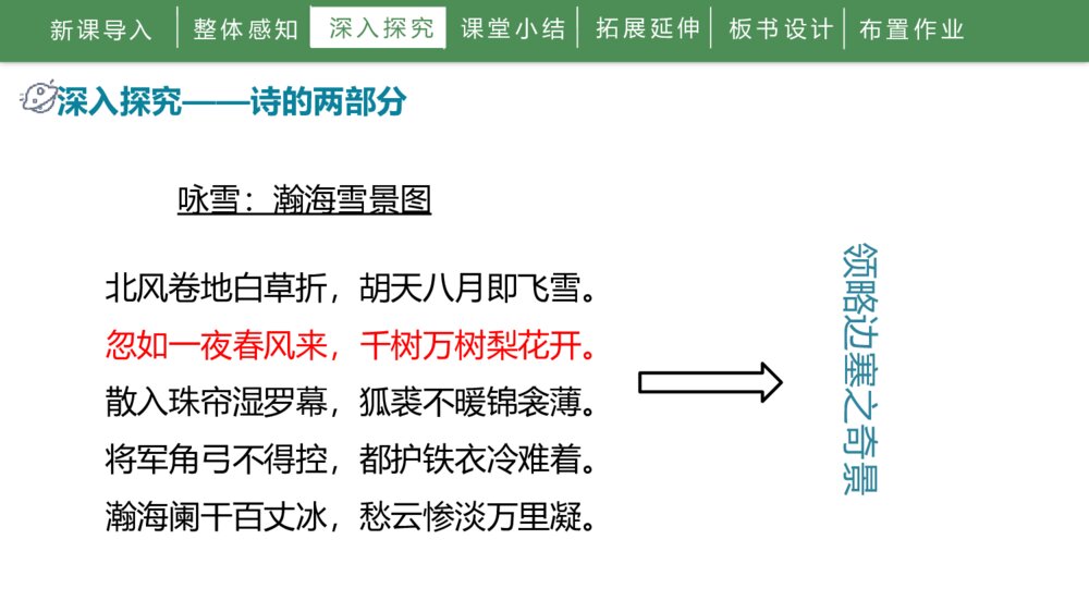 《白雪歌送武判官归京》人教部编版初中语文九年级下册PPT课件下载9