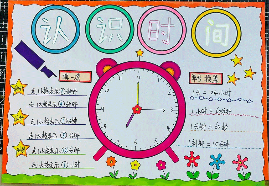 一年级数学下册手抄报 认识时间手抄报 小学生数学手抄报