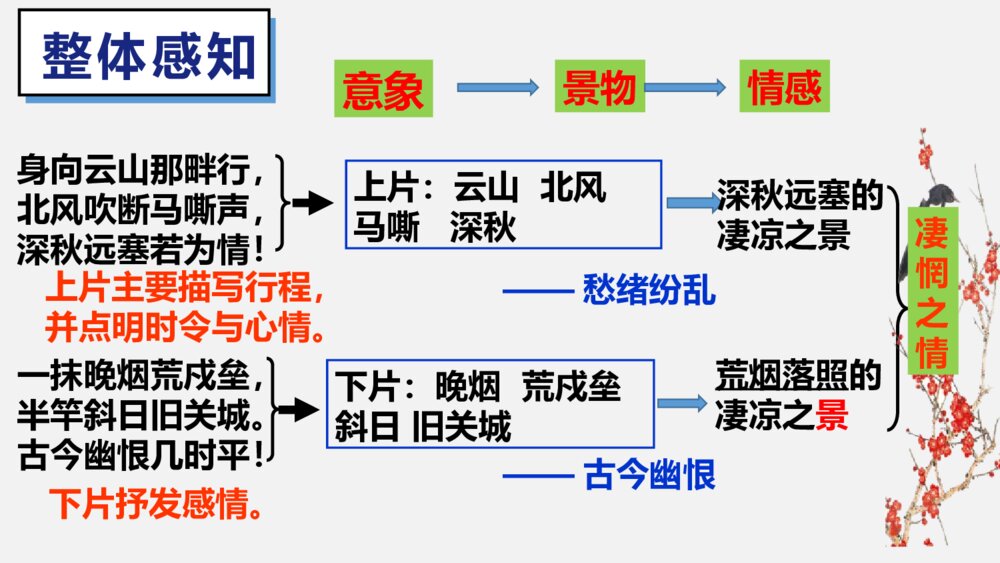 课外古诗词诵读《浣溪沙》部编版九年级语文下册PPT课件下载6
