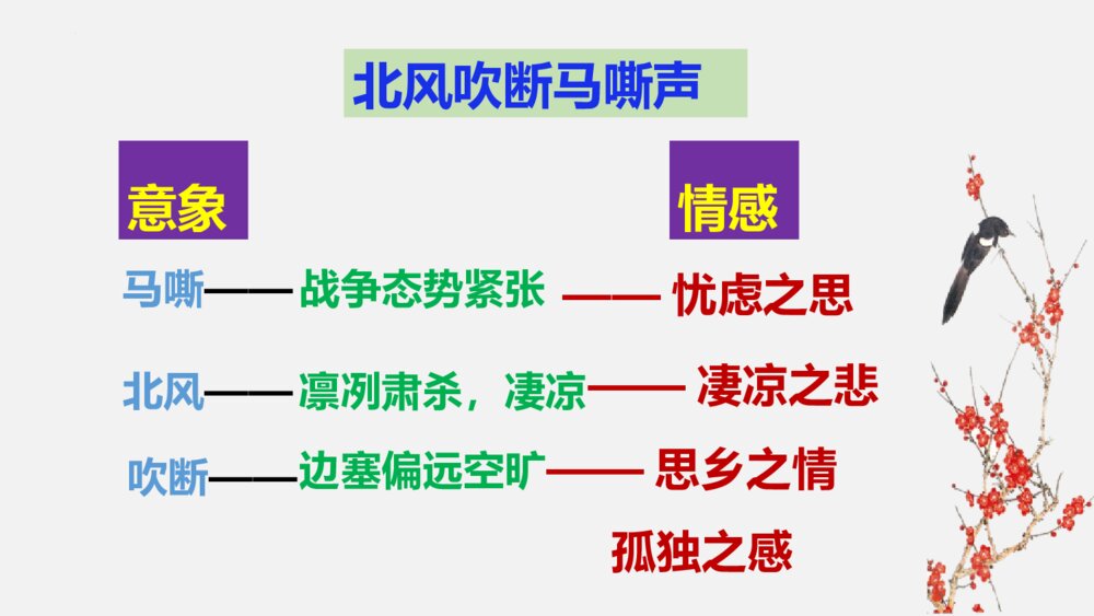 课外古诗词诵读《浣溪沙》部编版九年级语文下册PPT课件下载8