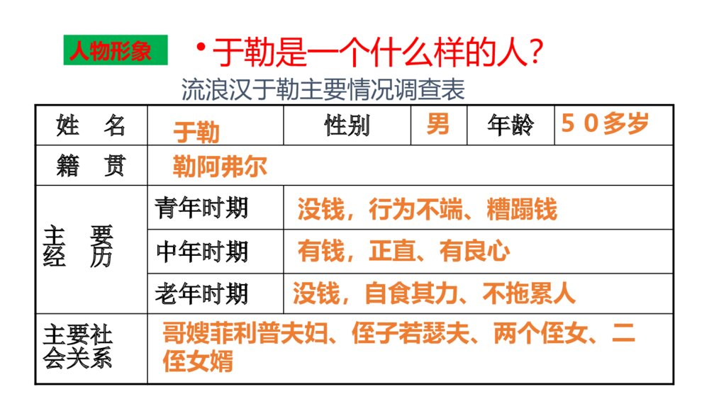 九年级语文上册《我的叔叔于勒》PPT优质课件(第2课时)4
