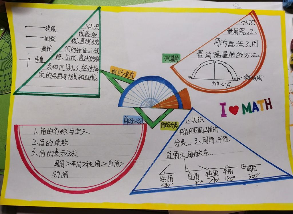 四年级上学期 数学手抄报《思维导图 线与角》