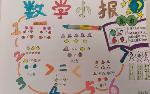 一年级数学小报图片  数学乘法口诀表手抄报 一年级数学《比大小》手抄报