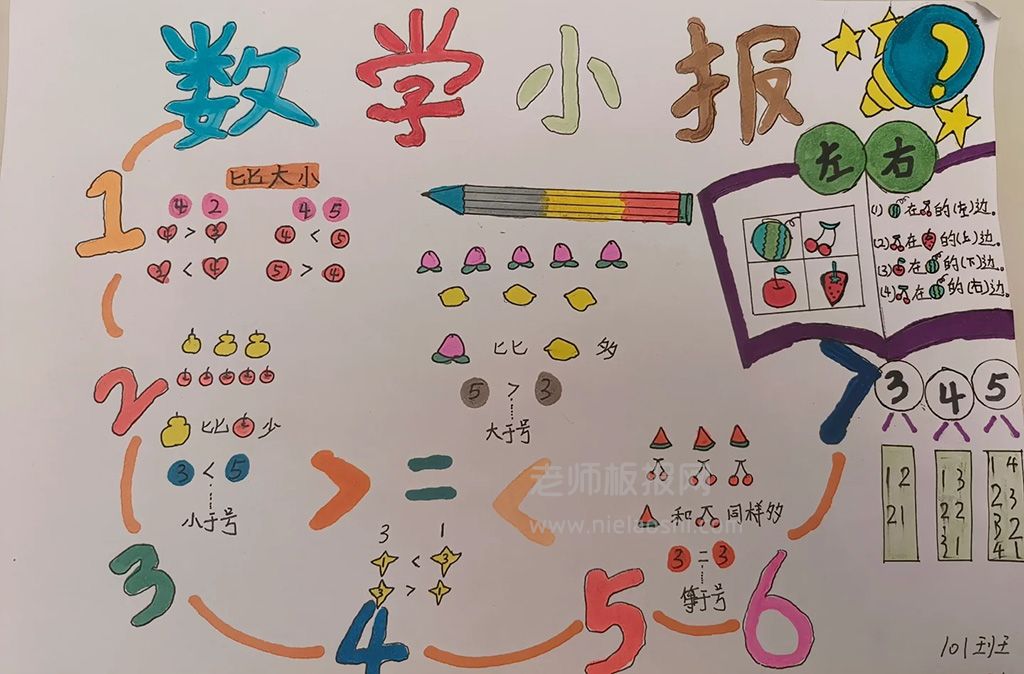 一年级数学小报图片  数学乘法口诀表手抄报 一年级数学《比大小》手抄报