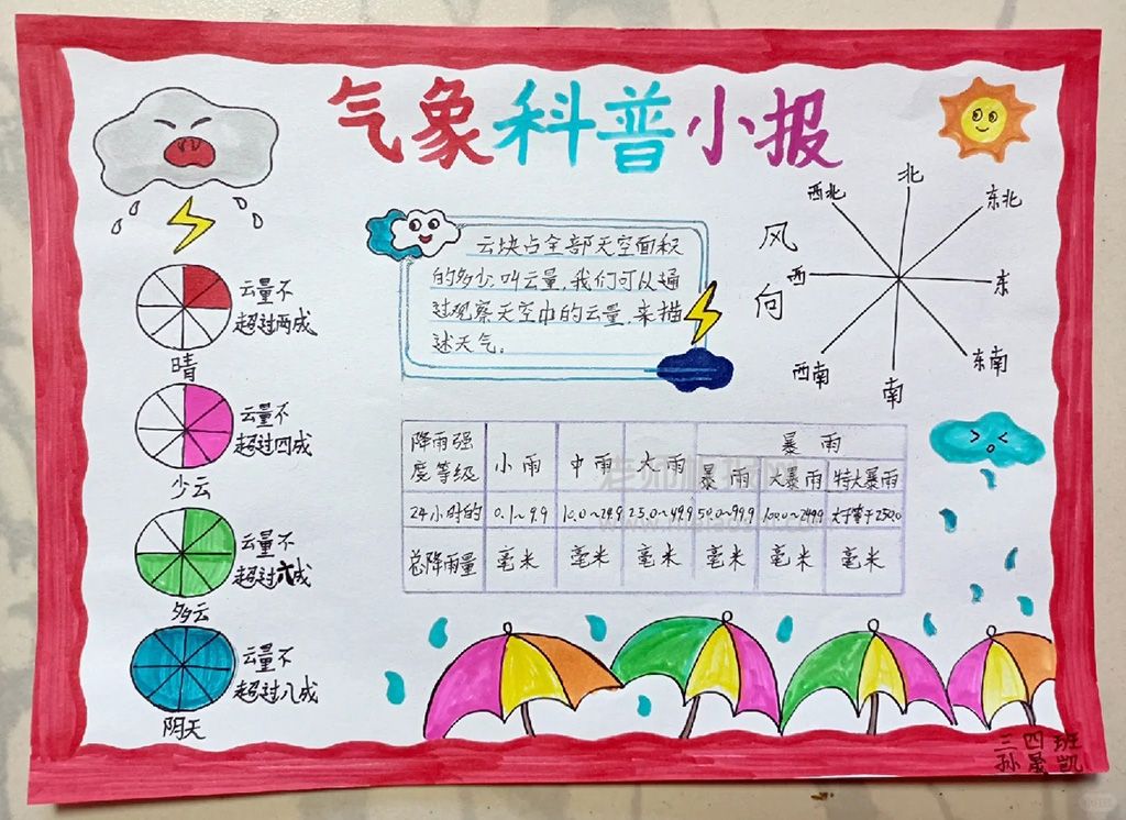 2024气象科普小报·三年级·简单绘画图片