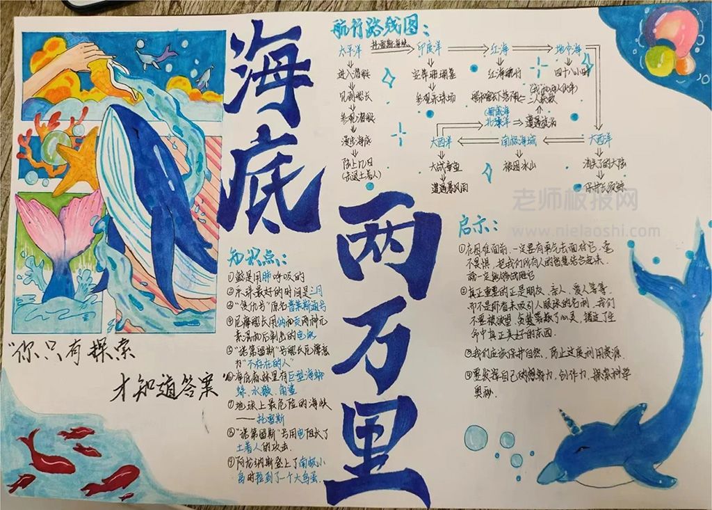 初中名著阅读手抄报《海底两万里》推荐作品