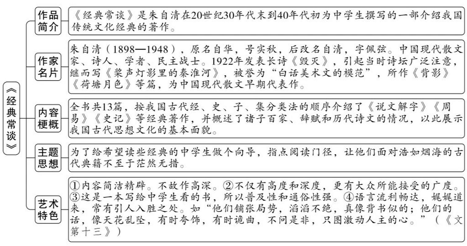 《经典常谈》的手抄报 手抄报图片大全集