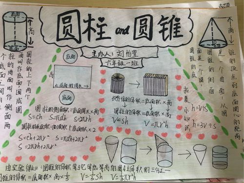 小学六年级数学知识手抄报 小学六年级手抄报