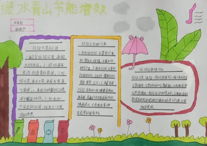 绿水青山节能增效小学手抄报 节能手抄报