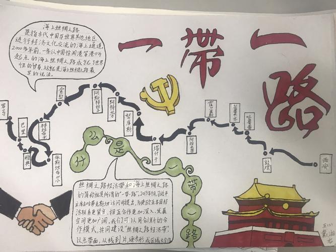 一路带一路手抄报 手抄报图片大全集