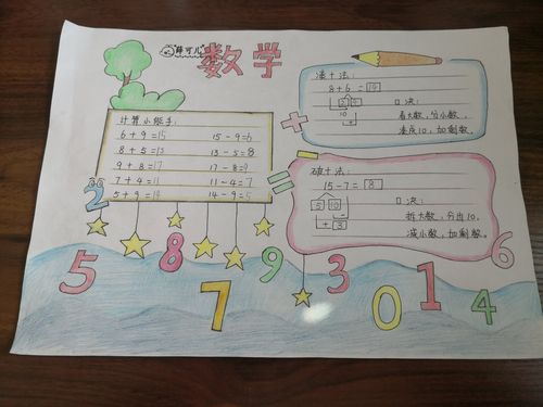 小学一年级一手抄报 小学一年级手抄报