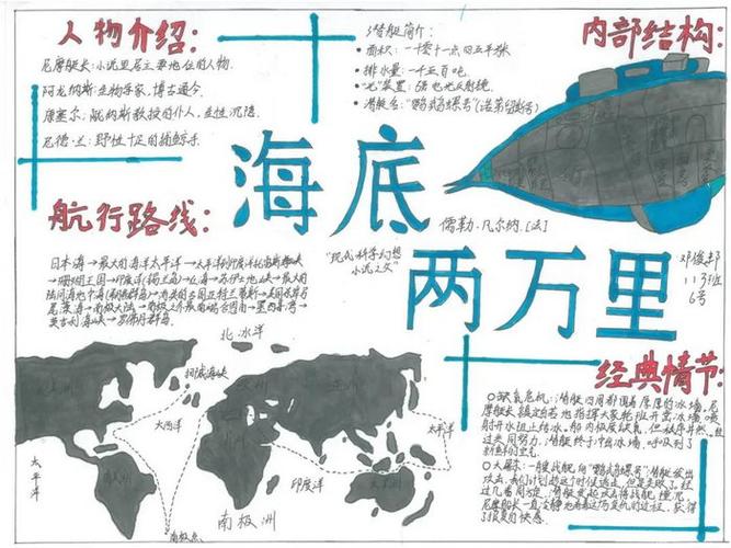 海底两万里七年级手抄报 海底两万里手抄报