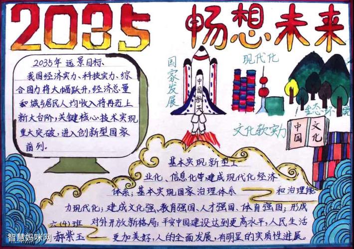 畅想2035年家乡绘画手抄报 5年级手抄报