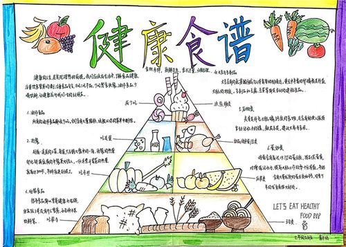 饮食健康教育主题手抄报 饮食健康手抄报