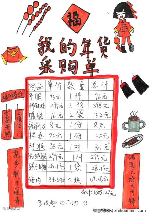 年货购置清单手抄报 手抄报图片大全