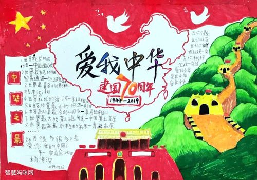 庆祝新中国成立72周年手抄报 祖国成就手抄报