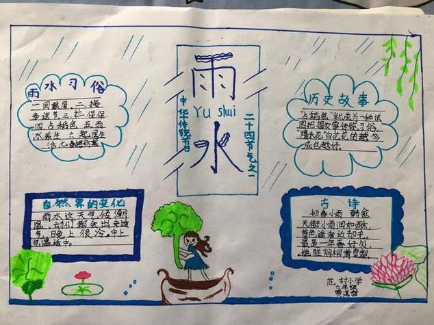 雨水手抄报 手抄报模板大全