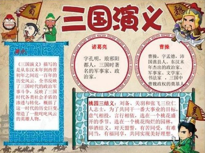 三国人物特点介绍手抄报 三国手抄报