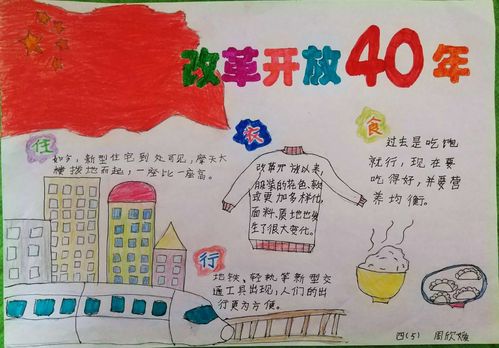 改革开放40年A4手抄报 手抄报简单又漂亮