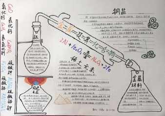 关于化学的手抄报 手抄报a4纸