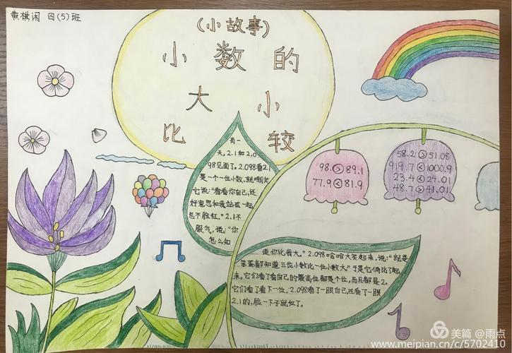 四年级数学简单画手抄报 四年级数学手抄报