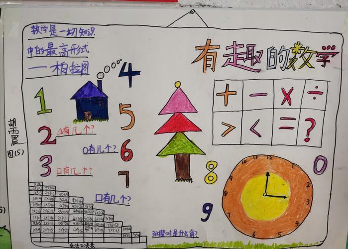 四年级走进数学王国的手抄报 数学王国手抄报