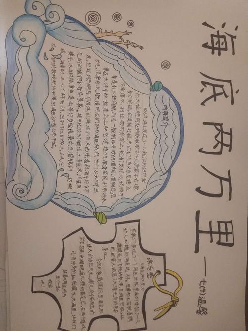 七年级《海底两万里手抄报 海底两万里手抄报