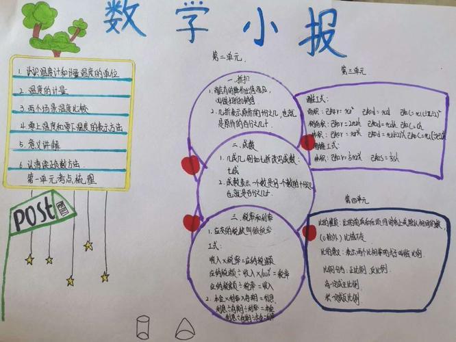 六年级大全数学手抄报 六年级数学手抄报