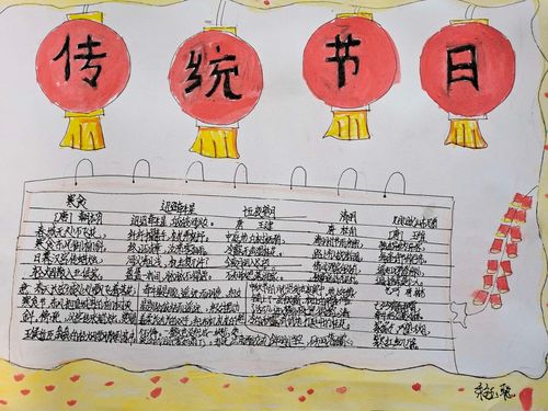 中国传统节日主题小报手抄手抄报 传统节日手抄报