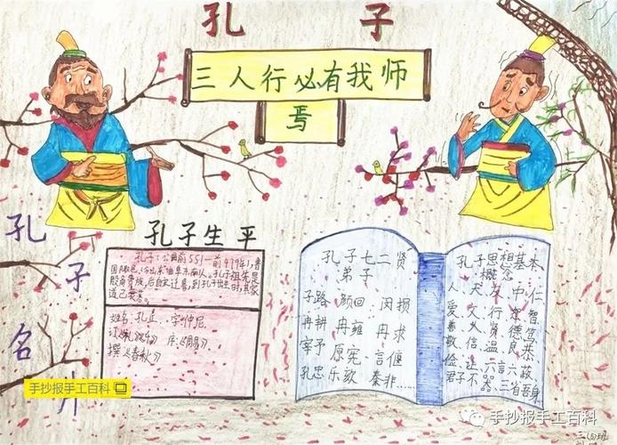 孔子儒学经典文化手抄报 经典文化手抄报