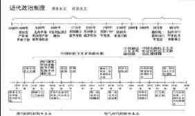 六年级下册语文时间轴手抄报 一年级下册手抄报