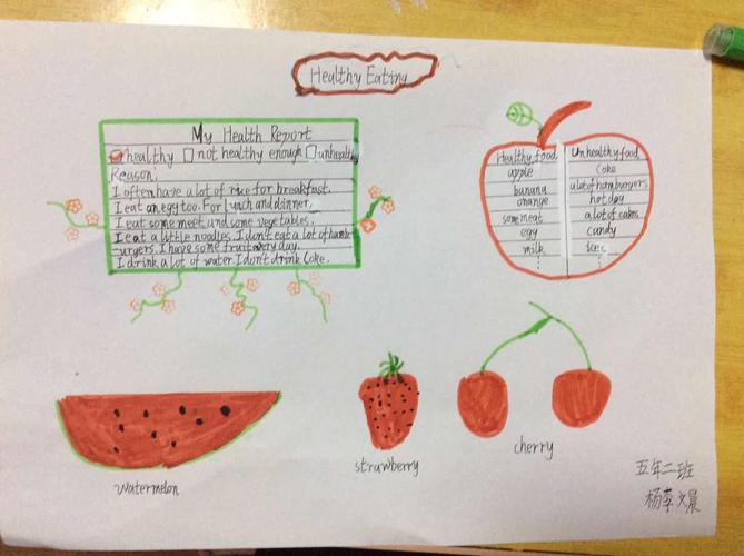 健康饮食手抄报英语 手抄报简单又好看