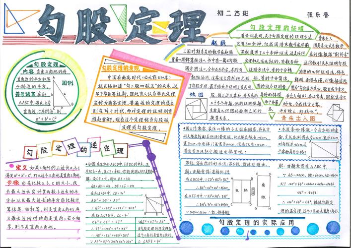 初中高质量数学手抄报 初中数学手抄报