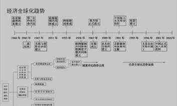 1到6年级时光轴手抄报 6年级手抄报