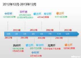 1到6年级时光轴手抄报 6年级手抄报