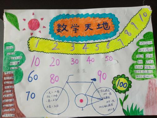 小学一年级儿童手抄报 小学一年级手抄报