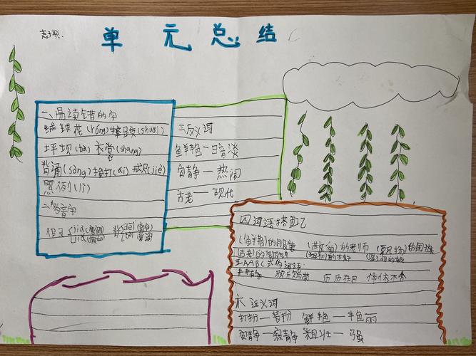 三年级语文一到五单元手抄报 三年级语文手抄报