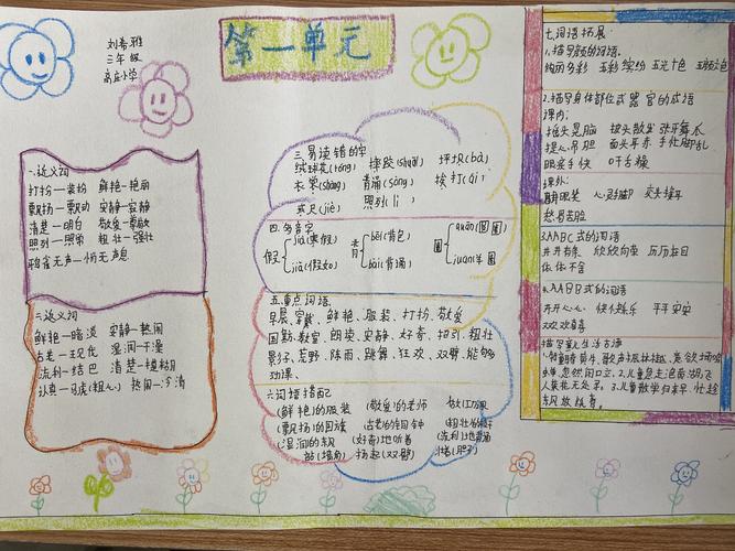三年级语文一到五单元手抄报 三年级语文手抄报