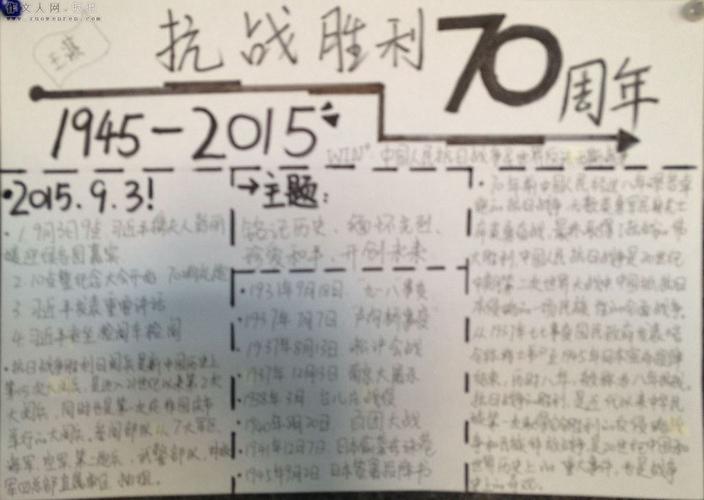 儿童绘画战争手抄报 战争手抄报