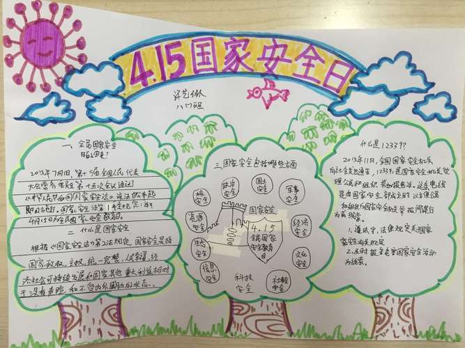 全民国家安教育日手抄报 国家安全手抄报