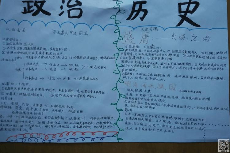 7上简单明了历史手抄报 历史手抄报