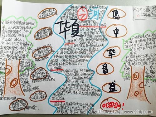 7上简单明了历史手抄报 历史手抄报
