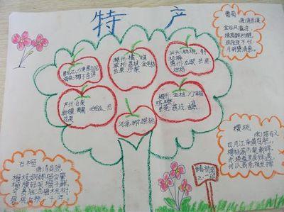 家乡特产民俗手抄报 民俗手抄报