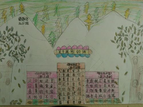 依依惜别情古诗手抄报 古诗手抄报