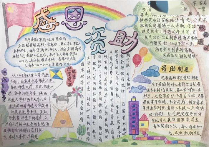 精准扶贫助学手抄报 手抄报简单又好看