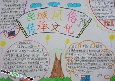 各民族民风民俗的手抄报 民风民俗手抄报